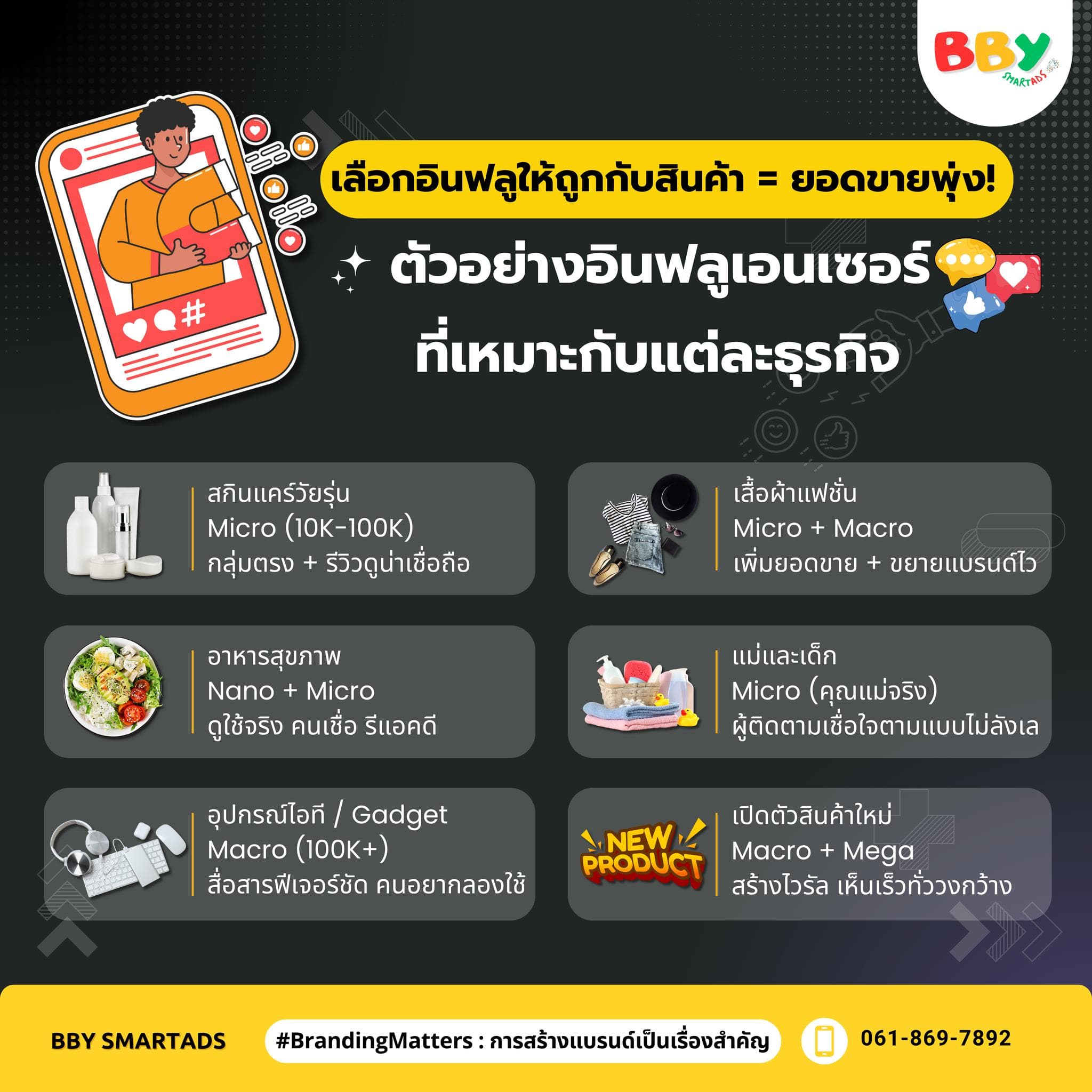 กิจกรรมที่ 2