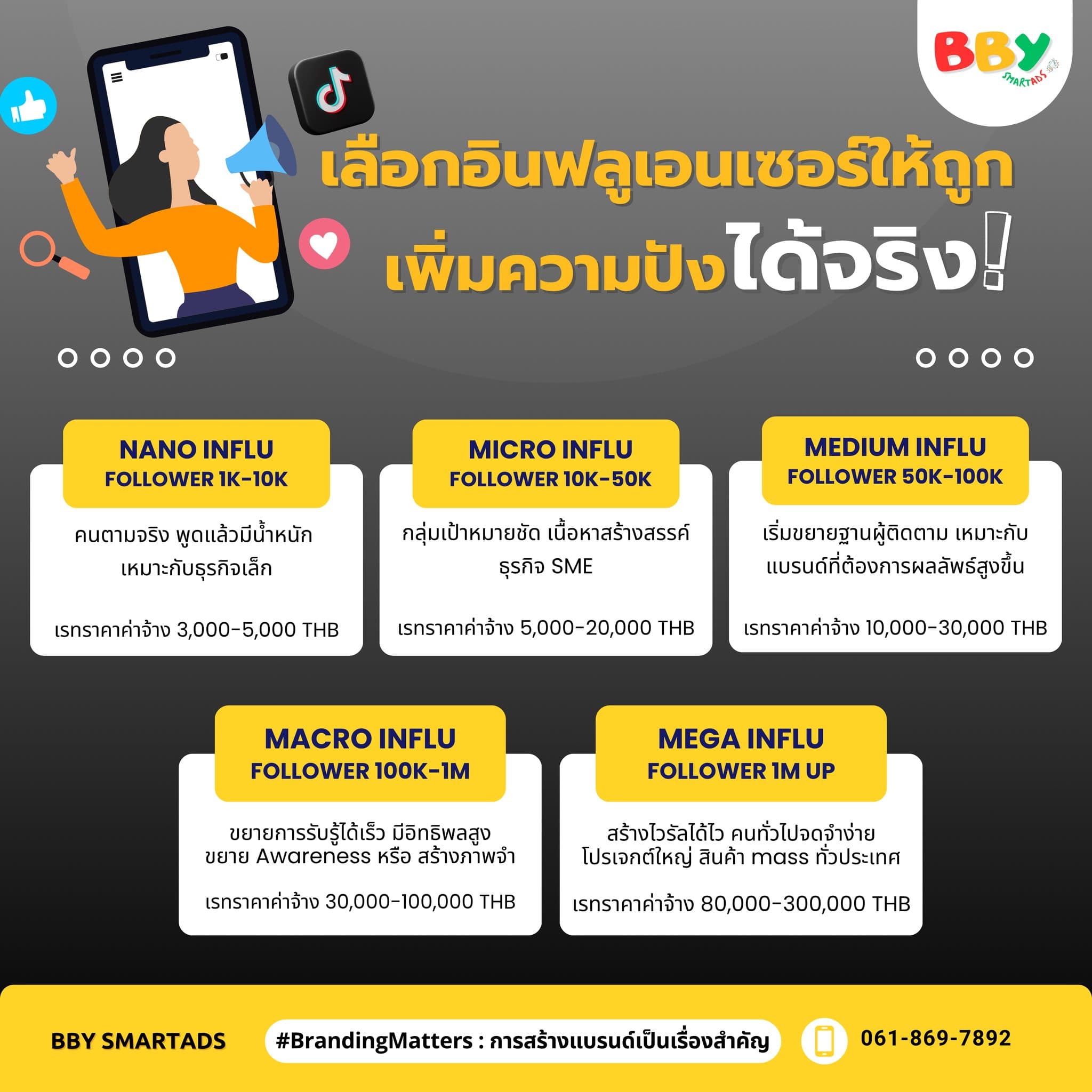 กิจกรรมที่ 4